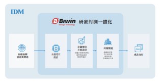 佰维存储港股IPO：上半年增收不增利，企业级存储毛利率降至3.9%
