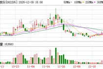 国统股份：截至2025年12月19日公司股东人数为20344户
