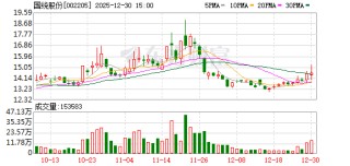 国统股份：截至2025年12月19日公司股东人数为20344户