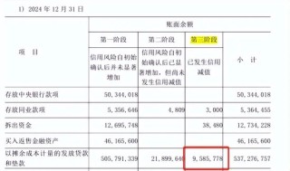 业绩增速放缓，不良率抬头，万亿长沙银行怎么了？