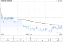 碧桂园服务于1月16日斥资683.63万港元回购110.2万股