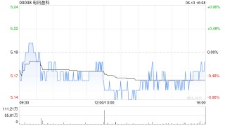 电讯盈科授出合共约16.69万股奖励股份