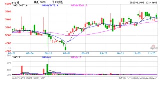 加拿大农业部8月份报告解读——油菜籽多项数据上调