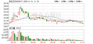 京北方：公司在福建设有分公司，负责区域相关工作