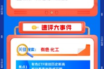 【早盘三分钟】1月7日ETF早知道