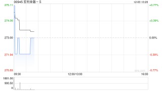 宏利金融-S为于美国公开发行的优先票据定价