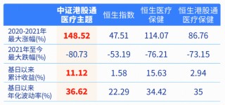 盘点港股蛰伏潜力板块，它算一个