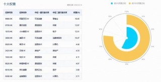 地缘冲突+英伟达绩后连跌，港股互联网ETF（513770）重挫4%，机构：3月中下旬是重要观察窗口