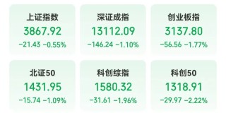 科技板块大跌，资金出逃！重要消息传来，涉及6G