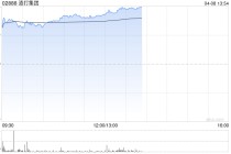 香港银行股早盘集体回暖 渣打集团涨逾7%汇丰控股涨逾5%