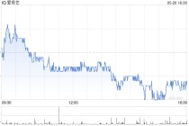 爱奇艺第一季度营收72亿元 经调净利润3亿元