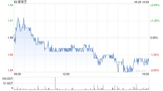 爱奇艺第一季度营收72亿元 经调净利润3亿元