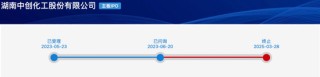 中创化工IPO终止，原计划募资6.5亿元布局新产品，但核心技术依靠外购