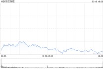 港股收评：恒指跌2.05% 科指跌2.24% 科网股、黄金股普跌 AI应用股回调 腾讯跌超6%