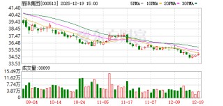 丽珠集团：NS-041片新增“治疗抑郁症”适应症获临床试验批准
