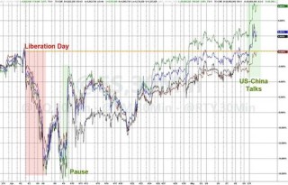 “股神”特朗普！两次喊话“买股票”期间 标普500指数暴涨了14%