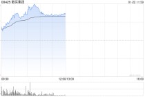 敏实集团早盘涨超10% 公司有望持续受益于欧洲电动车放量