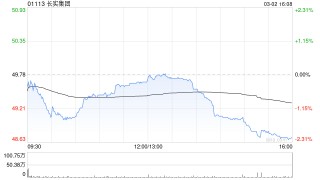 花旗：升长实集团评级至“买入” 目标价上调至54.55港元