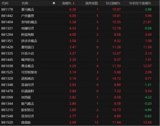五连涨！A股修复行情本周能否延续？