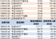 调整就是机会！年内超700亿资金借道ETF进场扫货，这些板块最被看好（附名单）