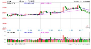 长江有色：27日铅价下跌 下游刚需补库整体偏弱