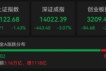 ETF日报：金融同样受益于短期地缘政治风险影响，大金融板块成为另一“避险地”，关注金融ETF和证券ETF