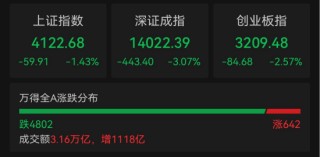 ETF日报：金融同样受益于短期地缘政治风险影响，大金融板块成为另一“避险地”，关注金融ETF和证券ETF