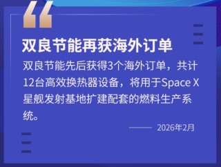 从火速涨停，到监管铁拳：双良节能“蹭热点”套路拆解