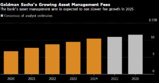 投行掌门还是买方大佬？高盛CEO薪酬之争关乎江湖地位
