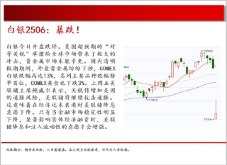 中天期货:商品指数清明劫海外带动大跌 白银暴跌
