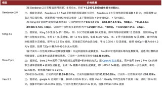 中金：Seedance2.0对互联网有何影响？