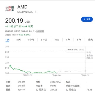 恐慌蔓延，卖盘正引发更多卖盘