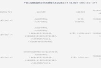 合计罚没近400万元！顺丰支付、快付通接央行罚单