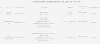 合计罚没近400万元！顺丰支付、快付通接央行罚单