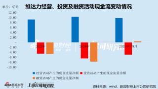 维达力港股IPO：与三星、苹果深度绑定、智能汽车业务拓展不及预期 资本开支蚕食现金流、有息负债创新高
