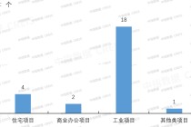 金茂服务发布业绩公告