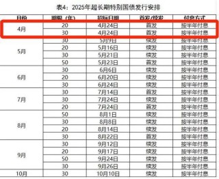 今年首期超长期特别国债“上新” 央行4月将大规模加量续作MLF