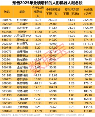 “黑色星期一”，亚太股市大跌！预计年产百万台，特斯拉第三代人形机器人，即将亮相