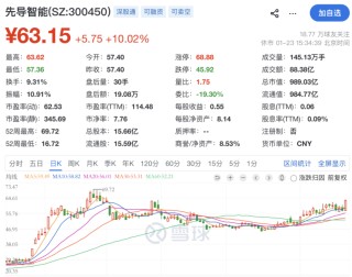 利好来了！A股龙头，刚刚公告！