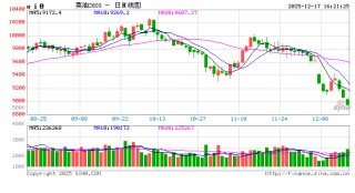 油脂有“料”：全球丰产叠加进口油菜籽到港 菜籽油行情持续转弱