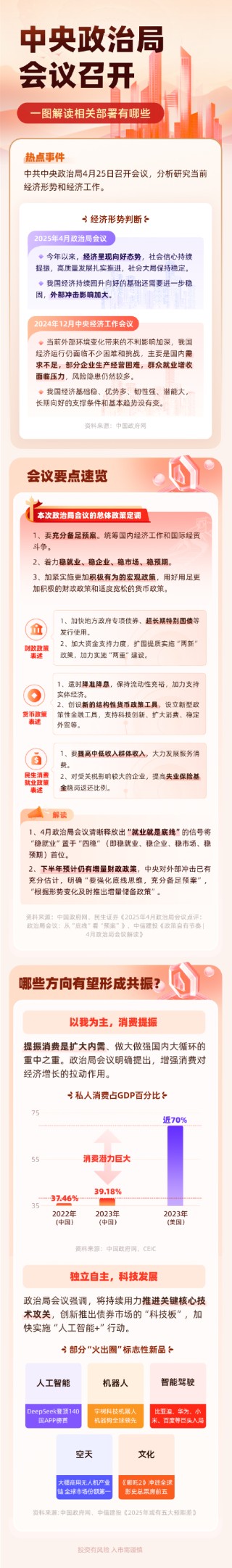 中央政治局会议释放多重信号！宏观政策加力，消费与科技成重点，资本市场迎新局，哪些板块将率先受益？