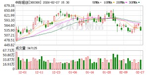中际旭创：公司生产经营一切正常并于2026年2月28日发布了2025年度业绩快报