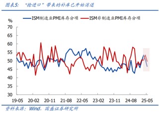 国盛宏观熊园：关税为何没有推升美国通胀？