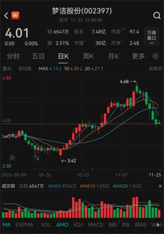 董事实名举报？002397，最新回应！