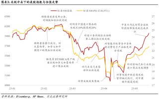 关税对美股盈利冲击有多大？