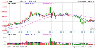 中信建投期货：4月7日工业品早报