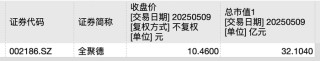 利润暴跌43%，百年老字号全聚德的困局：卖烤鸭不如买理财？