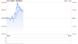 特朗普考虑撤军？油价短线下挫，黄金或延续反弹