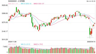 操盘必读：影响股市利好或利空消息_2025年4月14日_财经新闻