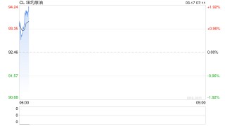 BIS提醒各国央行：别被中东战火吓到 能源暴涨或属短期冲击